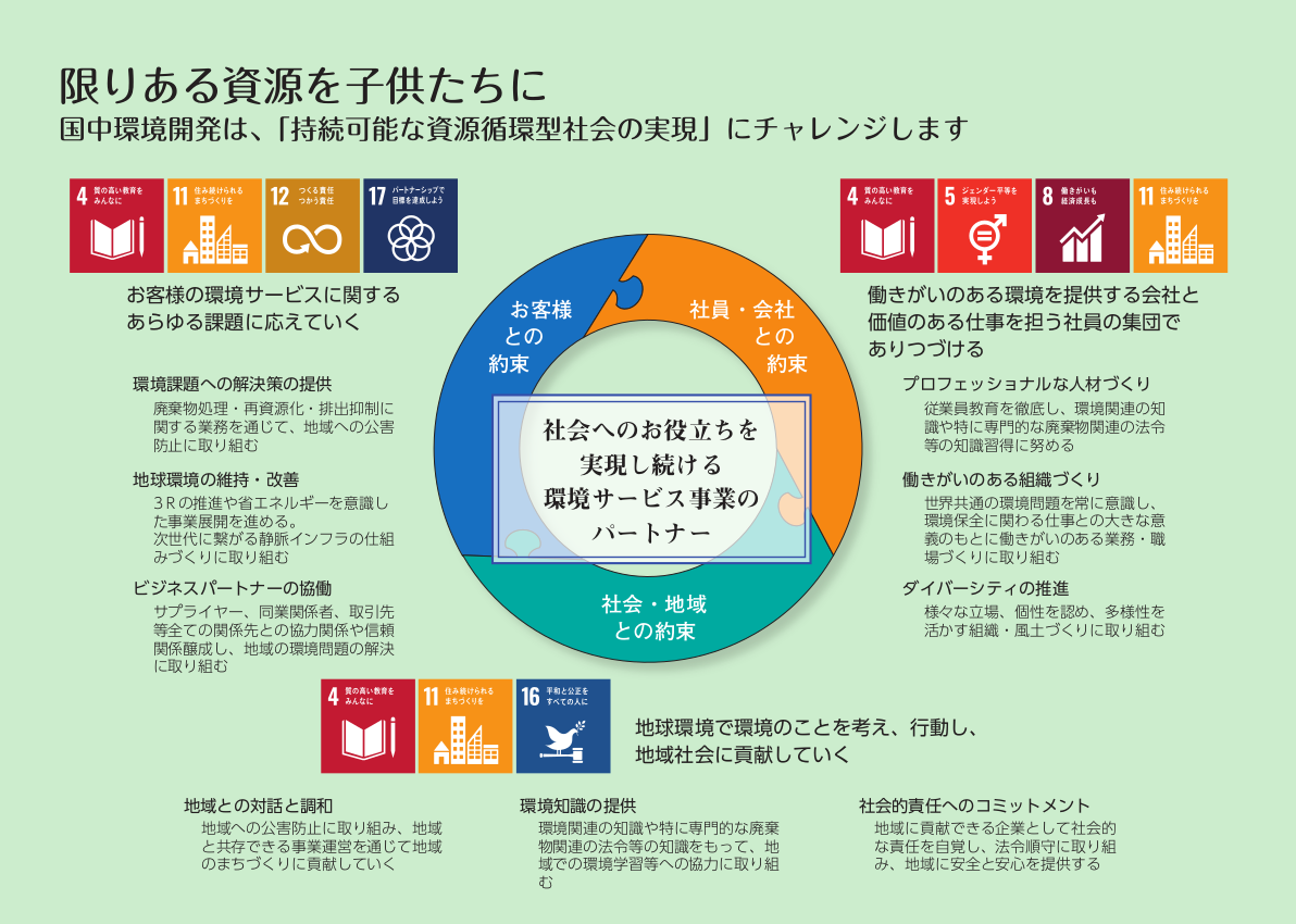会社概要|株式会社国中環境開発 会社概要|株式会社国中環境開発